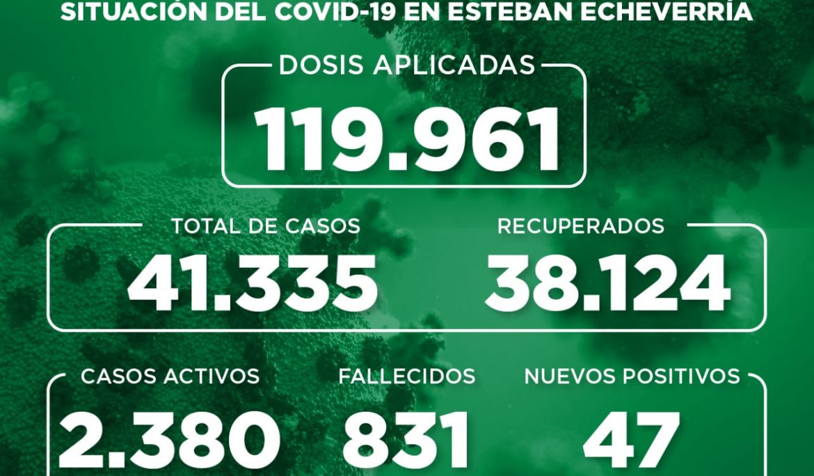 Informe N° 920 | SITUACIÓN DEL COVID-19 EN ESTEBAN ECHEVERRÍA
