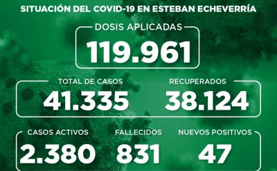 Informe N° 920 | SITUACIÓN DEL COVID-19 EN ESTEBAN ECHEVERRÍA