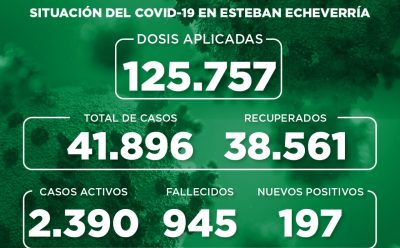 Informe N° 923 | SITUACIÓN DEL COVID-19 EN ESTEBAN ECHEVERRÍA