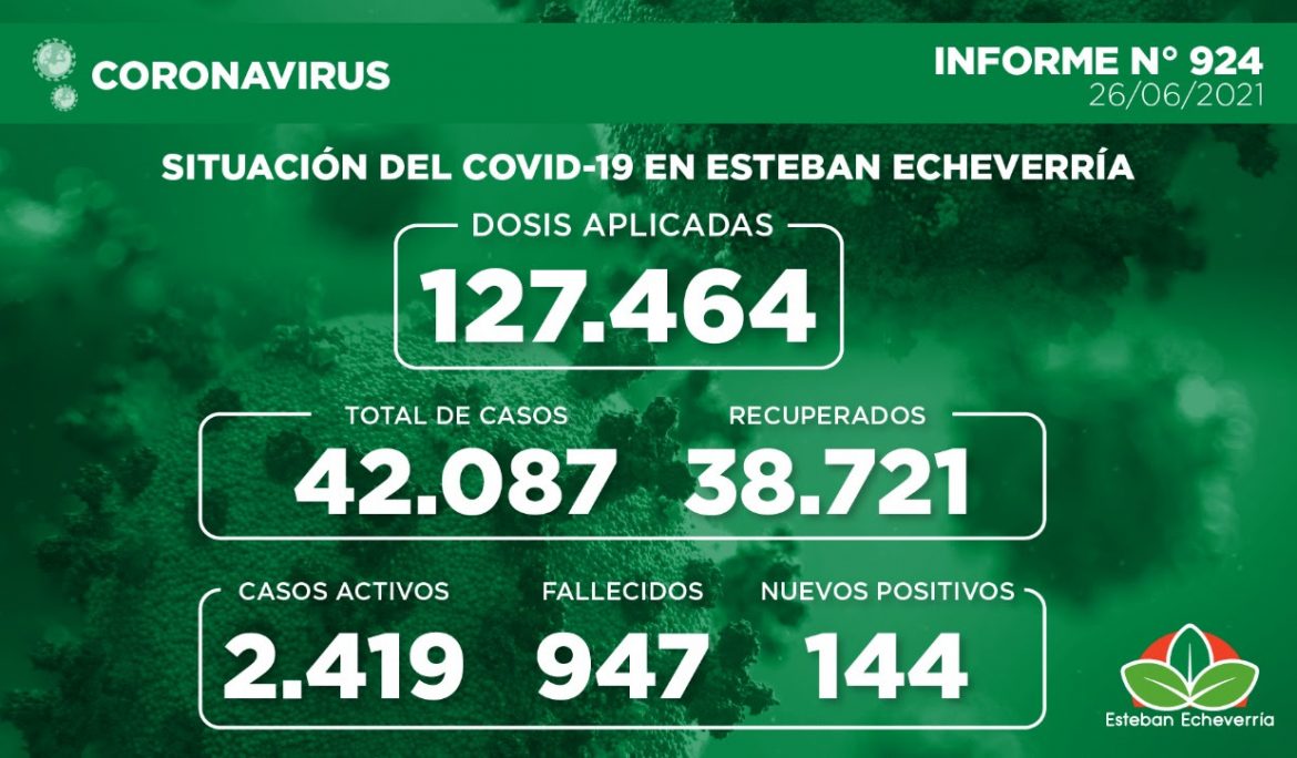 Informe N° 924 | SITUACIÓN DEL COVID-19 EN ESTEBAN ECHEVERRÍA
