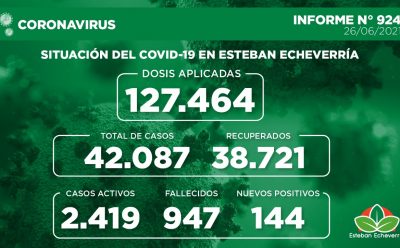 Informe N° 924 | SITUACIÓN DEL COVID-19 EN ESTEBAN ECHEVERRÍA