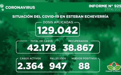 Informe N° 925 | SITUACIÓN DEL COVID-19 EN ESTEBAN ECHEVERRÍA