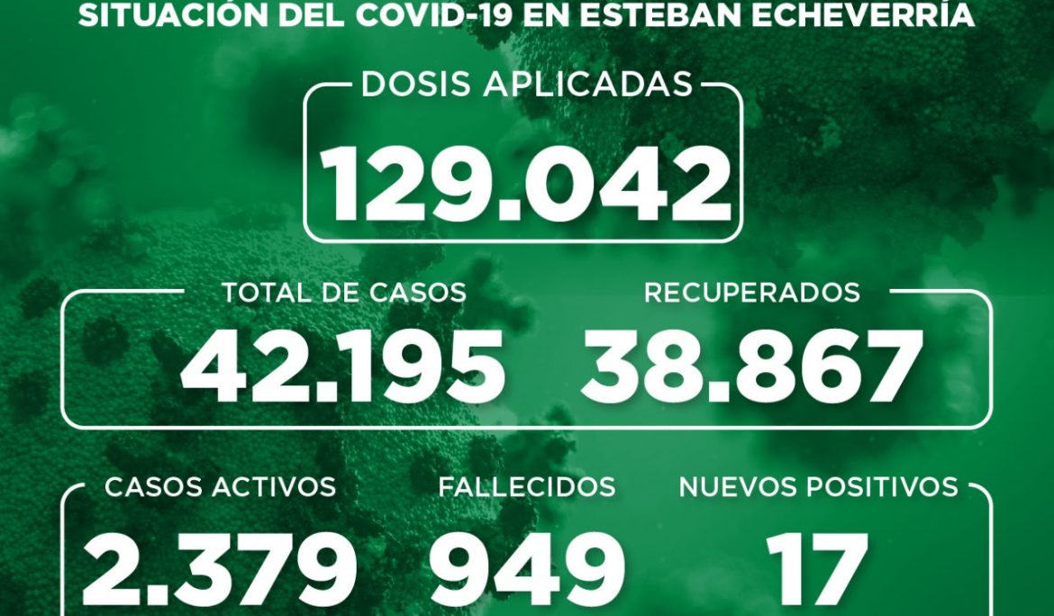 Informe N° 926 | SITUACIÓN DEL COVID-19 EN ESTEBAN ECHEVERRÍA