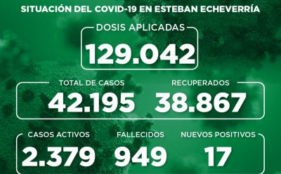 Informe N° 926 | SITUACIÓN DEL COVID-19 EN ESTEBAN ECHEVERRÍA
