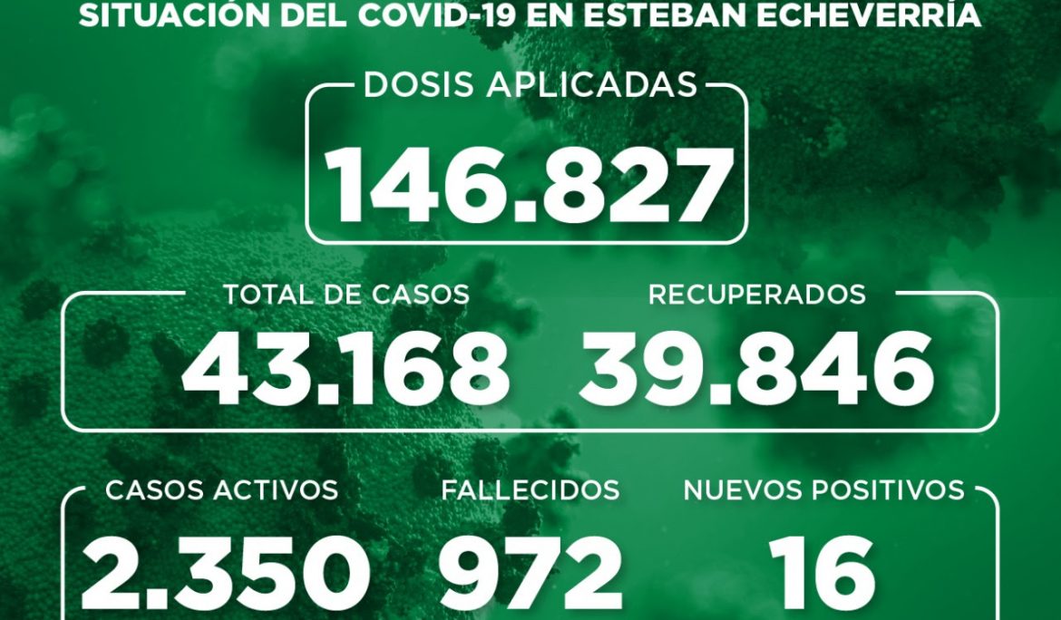 Informe N° 932 | SITUACIÓN DEL COVID-19 EN ESTEBAN ECHEVERRÍA