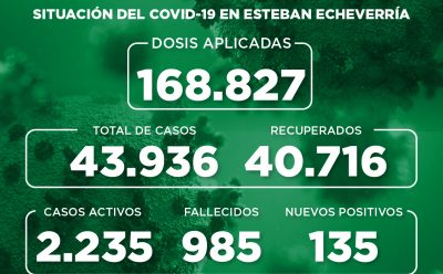 Informe N° 939 | SITUACIÓN DEL COVID-19 EN ESTEBAN ECHEVERRÍA