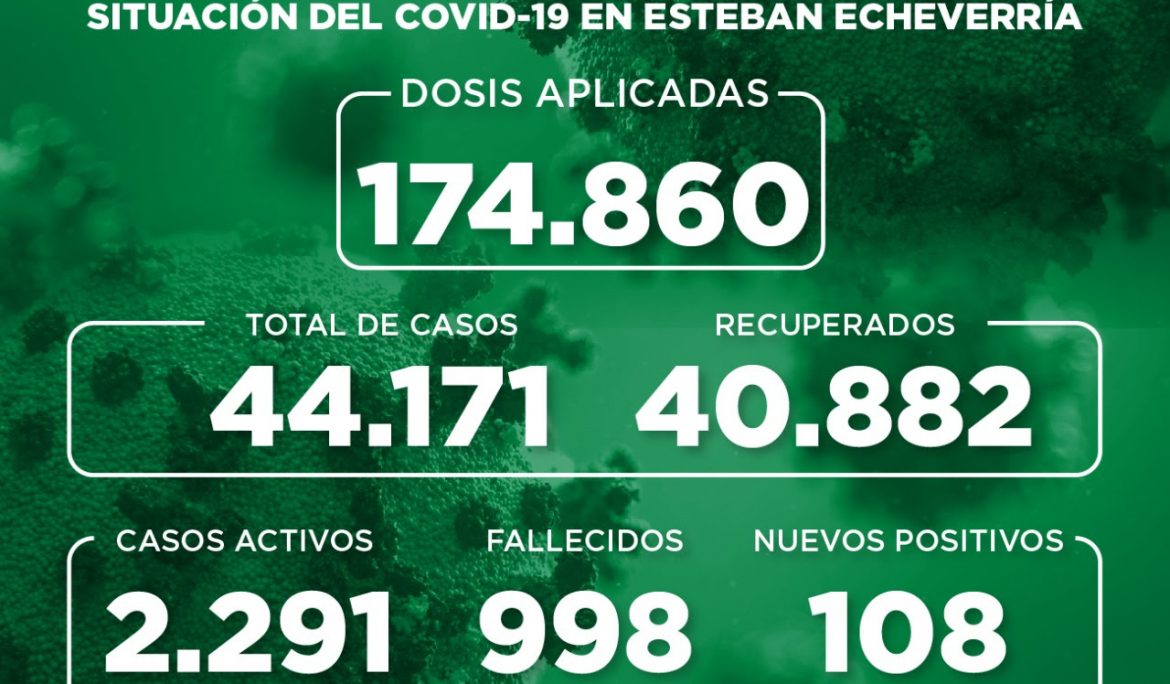 Informe N° 941 | SITUACIÓN DEL COVID-19 EN ESTEBAN ECHEVERRÍA