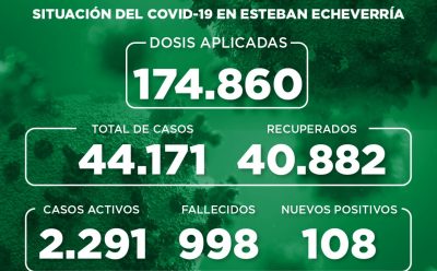 Informe N° 941 | SITUACIÓN DEL COVID-19 EN ESTEBAN ECHEVERRÍA