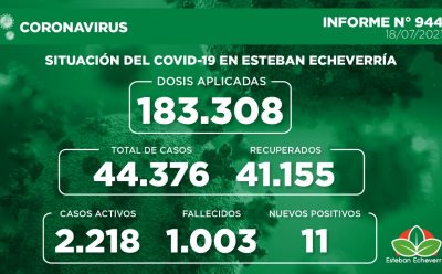 Informe N° 944 | SITUACIÓN DEL COVID-19 EN ESTEBAN ECHEVERRÍA