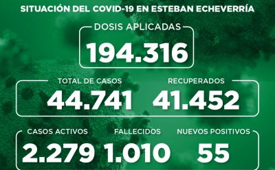 Informe N° 948 | SITUACIÓN DEL COVID-19 EN ESTEBAN ECHEVERRÍA