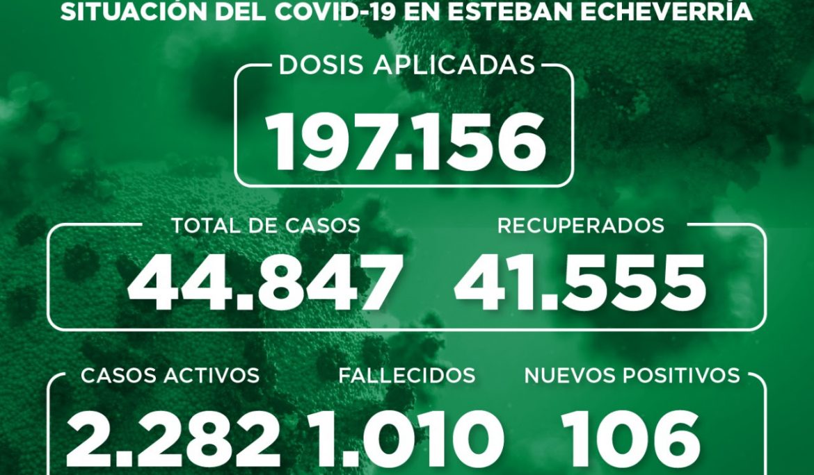 Informe N° 949 | SITUACIÓN DEL COVID-19 EN ESTEBAN ECHEVERRÍA