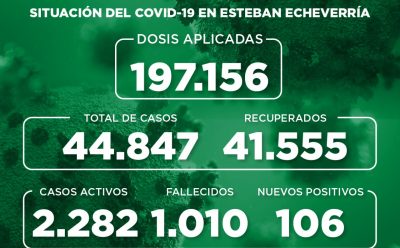 Informe N° 949 | SITUACIÓN DEL COVID-19 EN ESTEBAN ECHEVERRÍA