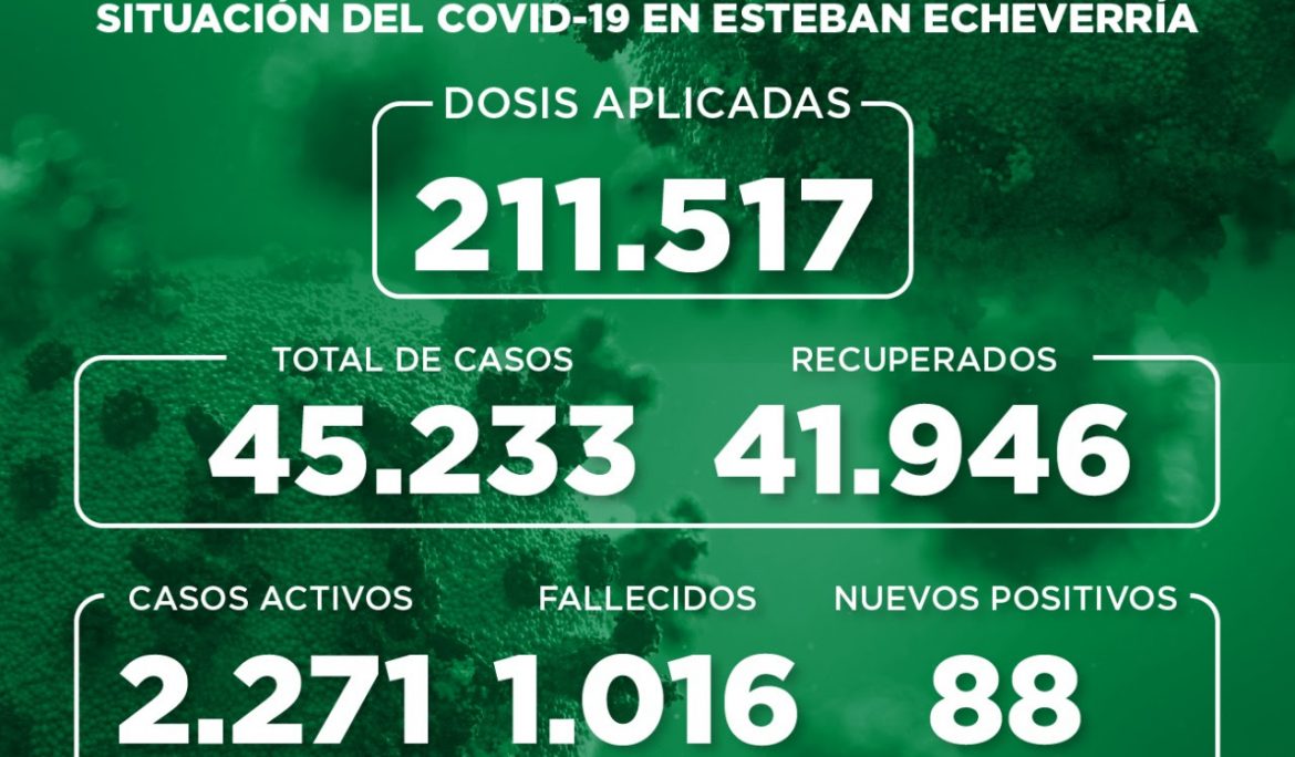 Informe N° 954 | SITUACIÓN DEL COVID-19 EN ESTEBAN ECHEVERRÍA