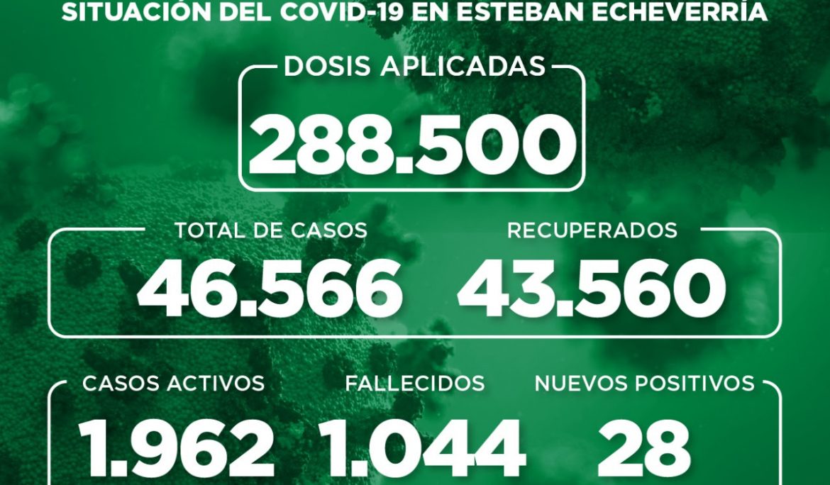 Informe N° 983 | SITUACIÓN DEL COVID-19 EN ESTEBAN ECHEVERRÍA