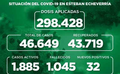 Informe N° 988 | SITUACIÓN DEL COVID-19 EN ESTEBAN ECHEVERRÍA