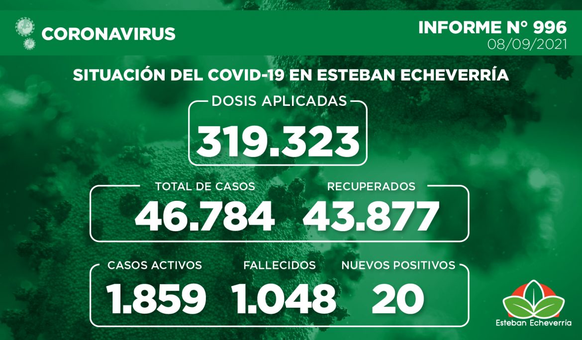 Informe N° 996 | SITUACIÓN DEL COVID-19 EN ESTEBAN ECHEVERRÍA