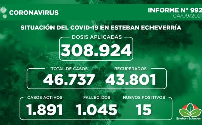 Informe N° 992 | SITUACIÓN DEL COVID-19 EN ESTEBAN ECHEVERRÍA