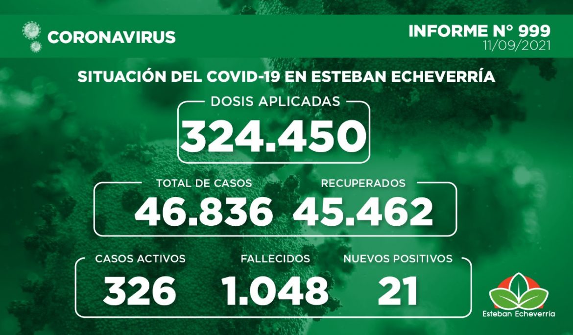 Informe N° 999 | SITUACIÓN DEL COVID-19 EN ESTEBAN ECHEVERRÍA