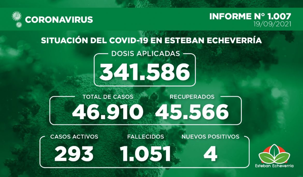 Informe N° 1007 | SITUACIÓN DEL COVID-19 EN ESTEBAN ECHEVERRÍA