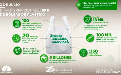 3 de julio – Día internacional libre de bolsas de plástico