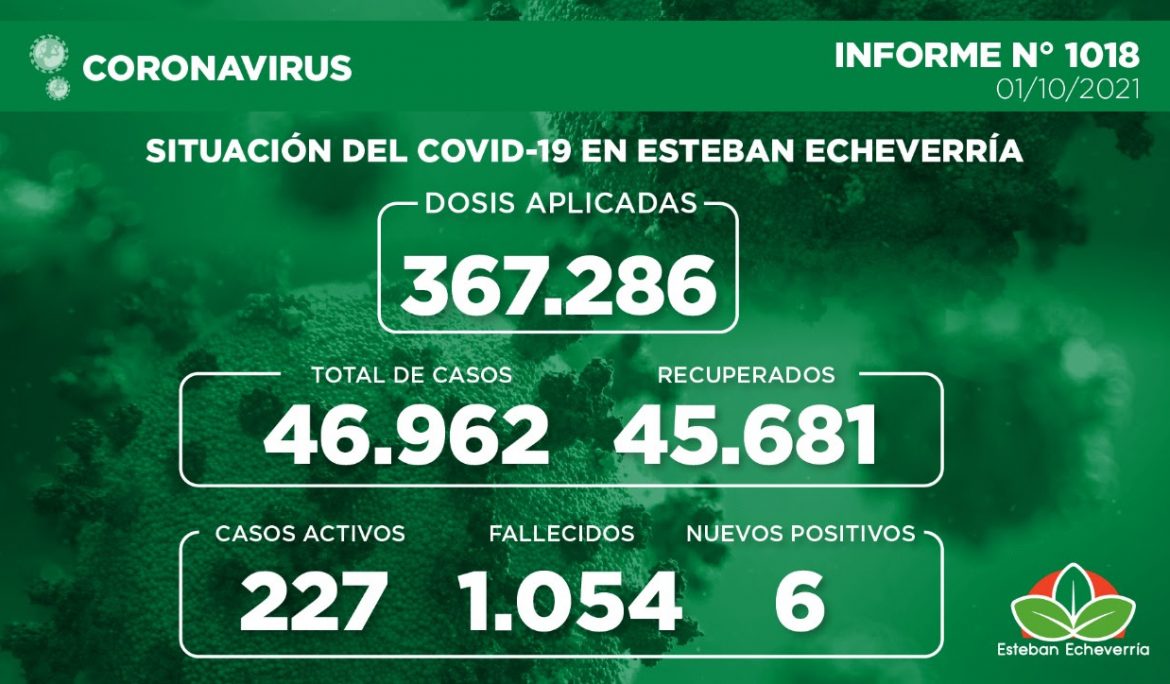 Informe N° 1018 | SITUACIÓN DEL COVID-19 EN ESTEBAN ECHEVERRÍA