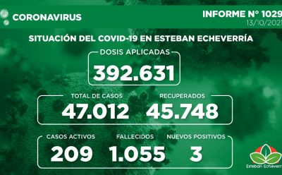 Informe N° 1029 | SITUACIÓN DEL COVID-19 EN ESTEBAN ECHEVERRÍA
