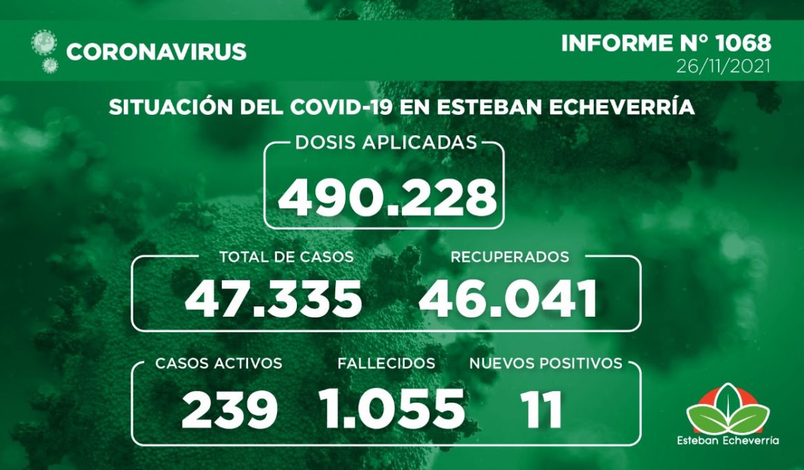 Informe N° 1068 | SITUACIÓN DEL COVID-19 EN ESTEBAN ECHEVERRÍA