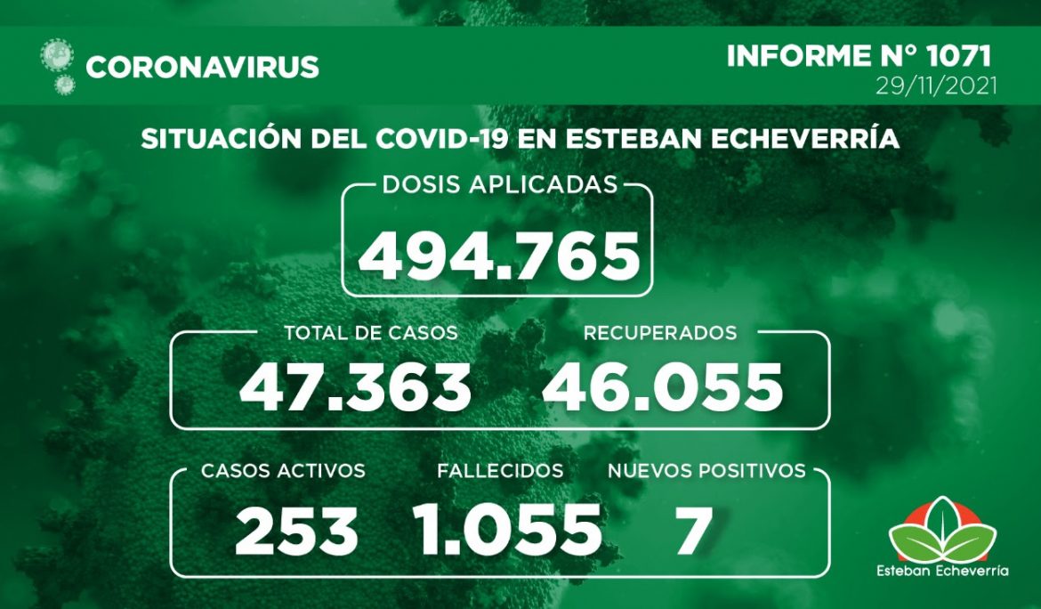 Informe N° 1071 | SITUACIÓN DEL COVID-19 EN ESTEBAN ECHEVERRÍA