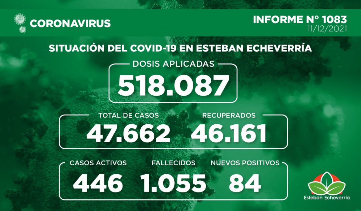 Informe N° 1083 | SITUACIÓN DEL COVID-19 EN ESTEBAN ECHEVERRÍA