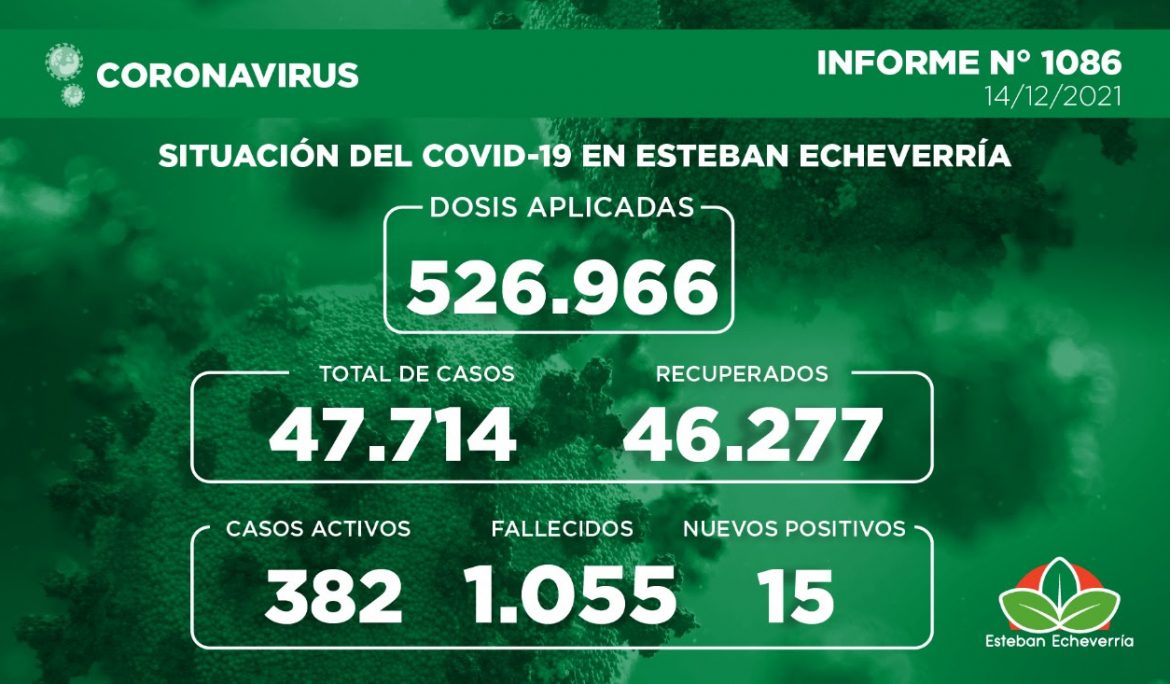 Informe N° 1086 | SITUACIÓN DEL COVID-19 EN ESTEBAN ECHEVERRÍA
