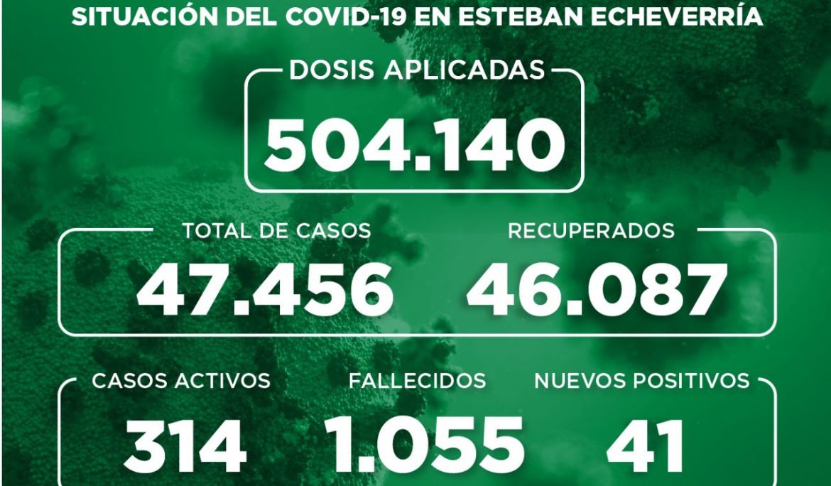 Informe N° 1075 | SITUACIÓN DEL COVID-19 EN ESTEBAN ECHEVERRÍA