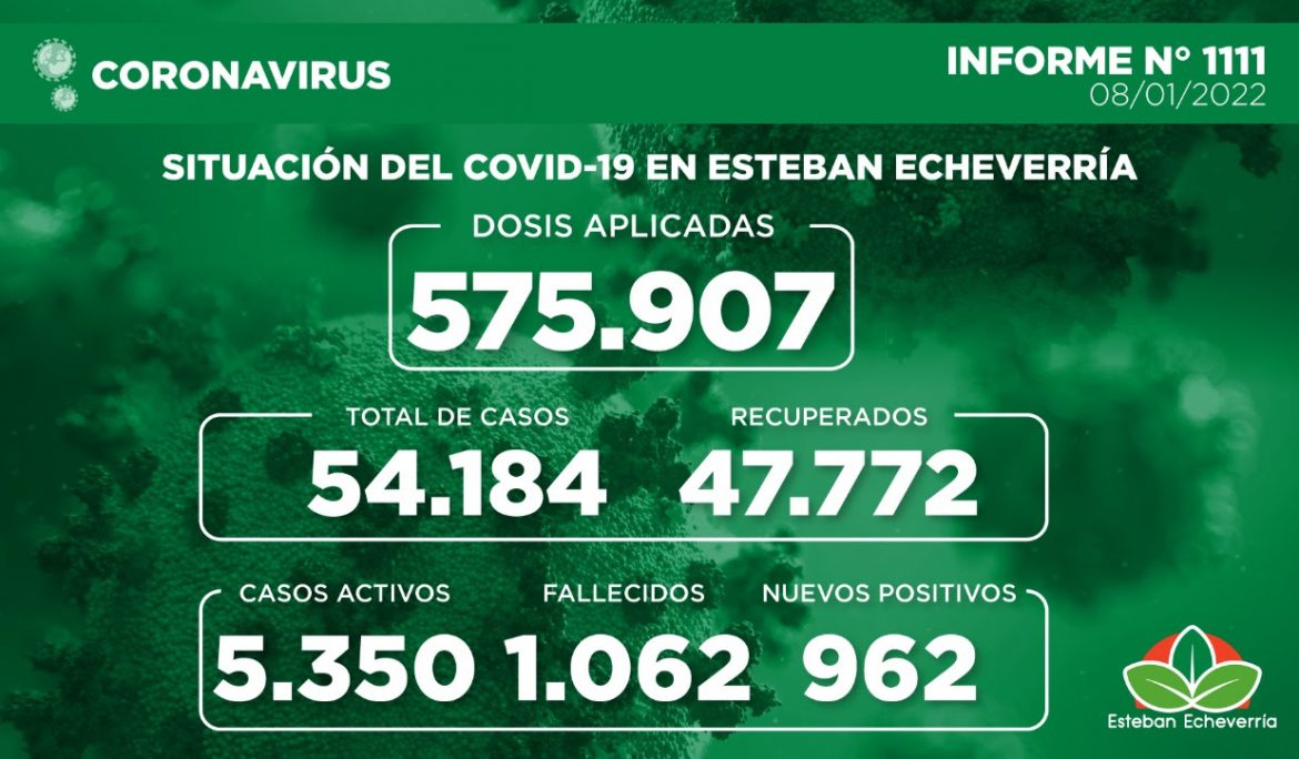 Informe N° 1111 | SITUACIÓN DEL COVID-19 EN ESTEBAN ECHEVERRÍA