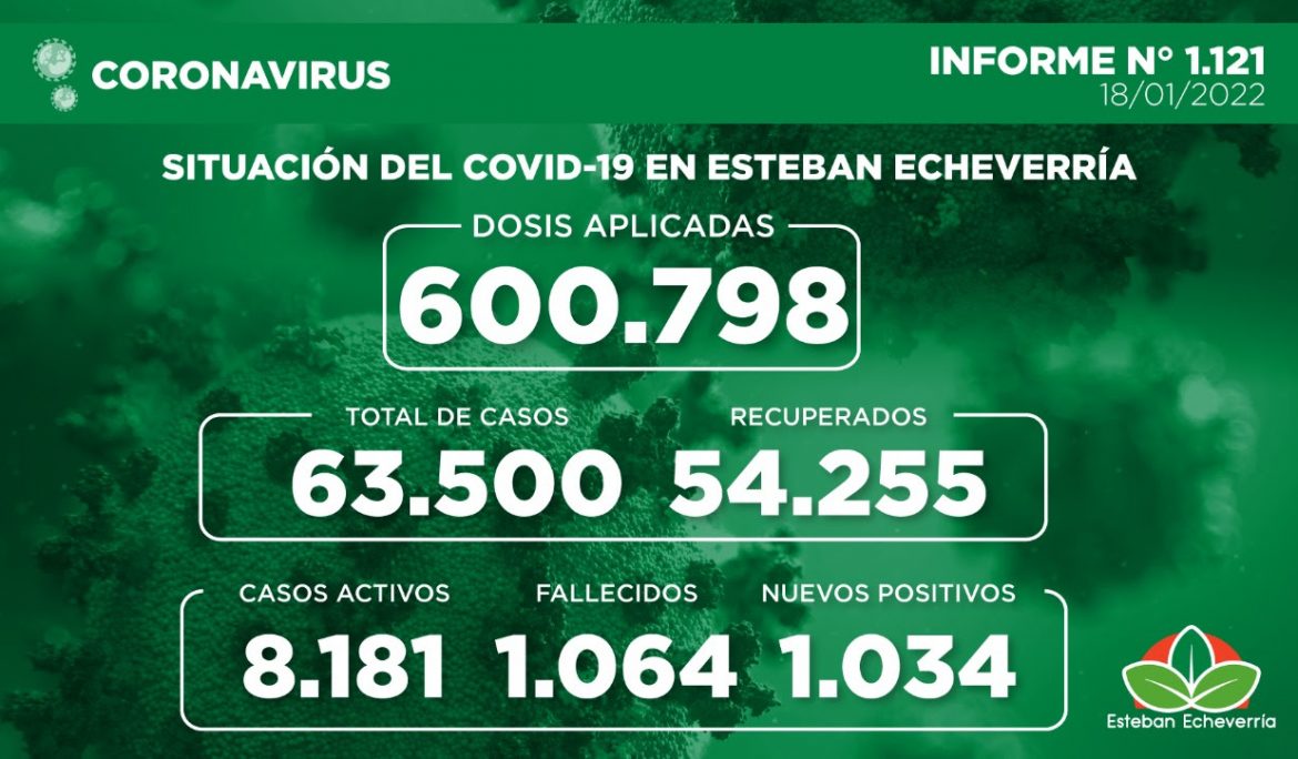 Informe N° 1121 | SITUACIÓN DEL COVID-19 EN ESTEBAN ECHEVERRÍA