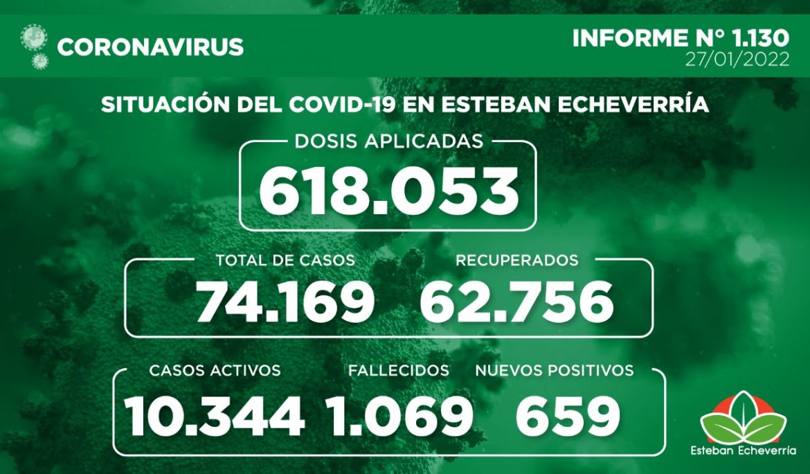 Informe N° 1130 | SITUACIÓN DEL COVID-19 EN ESTEBAN ECHEVERRÍA