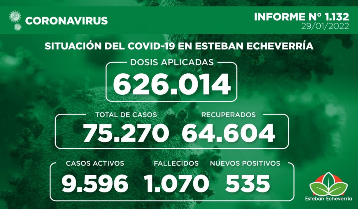 Informe N° 1132 | SITUACIÓN DEL COVID-19 EN ESTEBAN ECHEVERRÍA