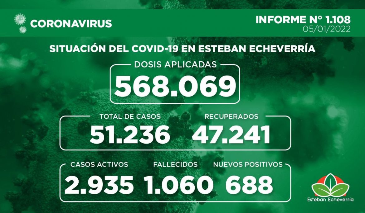 Informe N° 1108 | SITUACIÓN DEL COVID-19 EN ESTEBAN ECHEVERRÍA