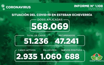 Informe N° 1108 | SITUACIÓN DEL COVID-19 EN ESTEBAN ECHEVERRÍA