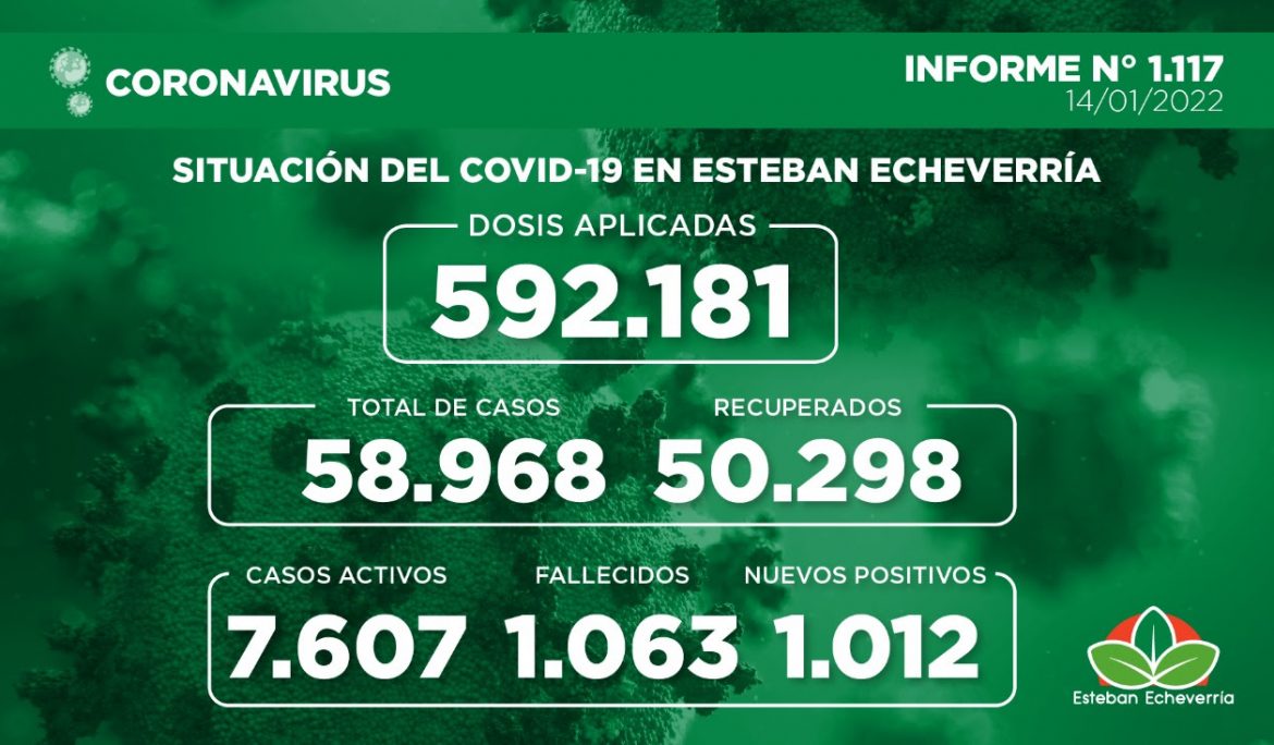 Informe N° 1117 | SITUACIÓN DEL COVID-19 EN ESTEBAN ECHEVERRÍA