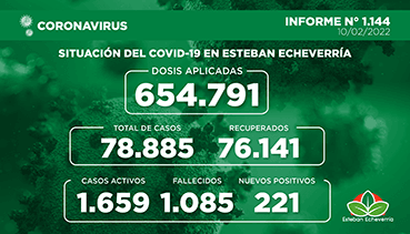 Informe N° 1144 | SITUACIÓN DEL COVID-19 EN ESTEBAN ECHEVERRÍA