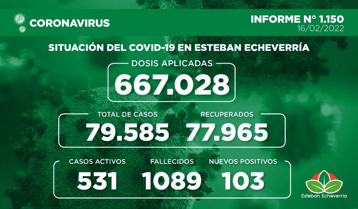 Informe N° 1150 | SITUACIÓN DEL COVID-19 EN ESTEBAN ECHEVERRÍA
