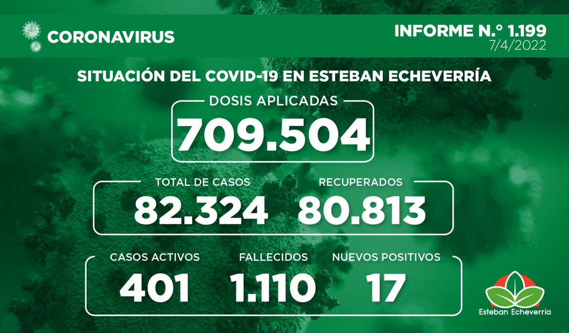 Informe N.° 1199 | SITUACIÓN DEL COVID-19 EN ESTEBAN ECHEVERRÍA