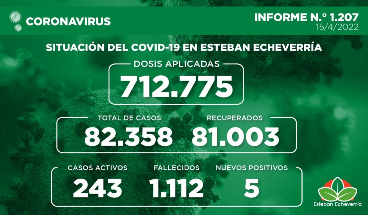 Informe N.° 1207 | SITUACIÓN DEL COVID-19 EN ESTEBAN ECHEVERRÍA