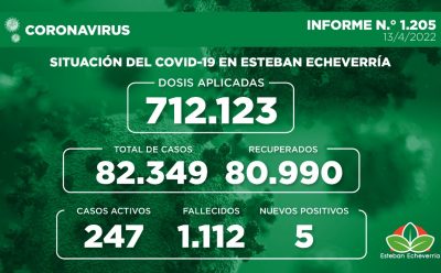 Informe N.° 1205 | SITUACIÓN DEL COVID-19 EN ESTEBAN ECHEVERRÍA