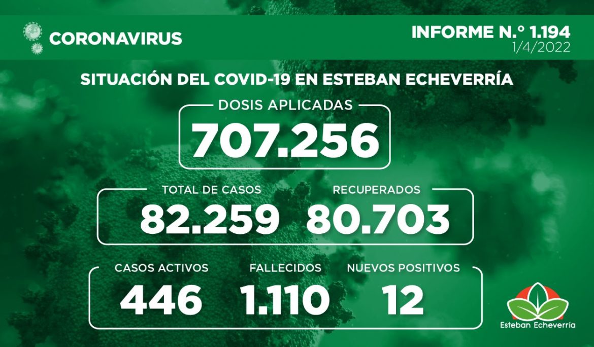 Informe N.° 1194 | SITUACIÓN DEL COVID-19 EN ESTEBAN ECHEVERRÍA