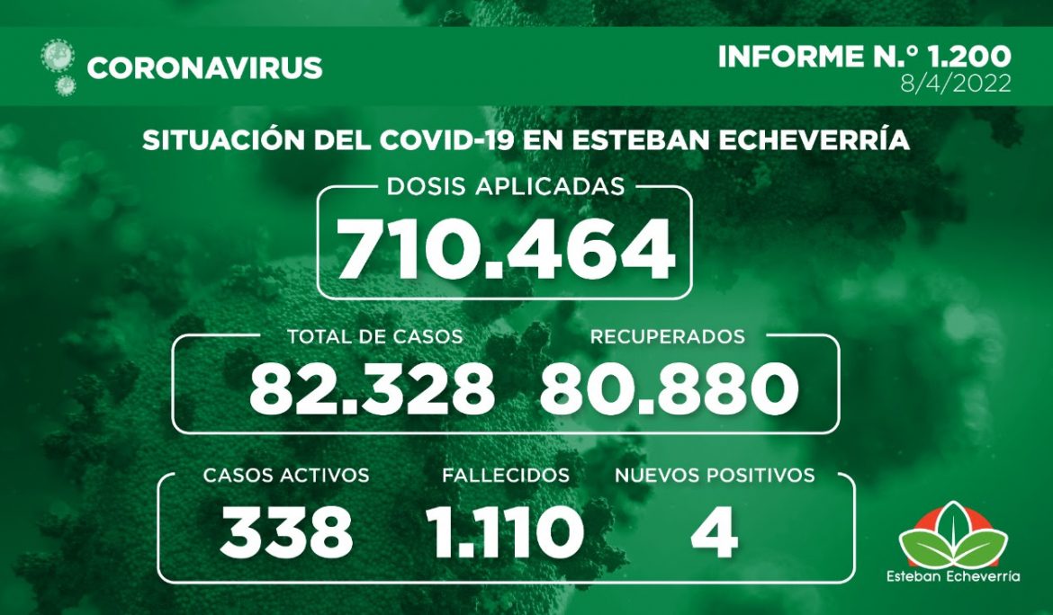 Informe N.° 1200 | SITUACIÓN DEL COVID-19 EN ESTEBAN ECHEVERRÍA