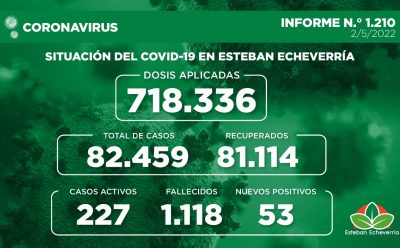 SITUACIÓN DEL COVID-19 EN ESTEBAN ECHEVERRÍA