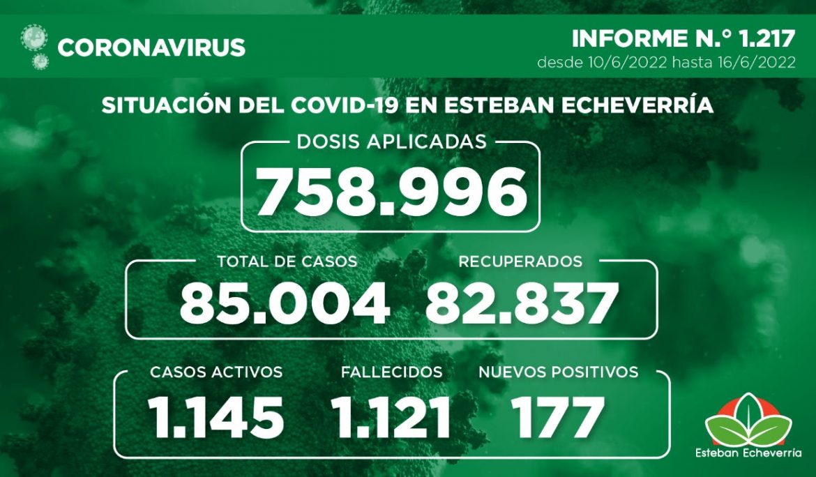 Informe N.° 1217 | SITUACIÓN DEL COVID-19 EN ESTEBAN ECHEVERRÍA